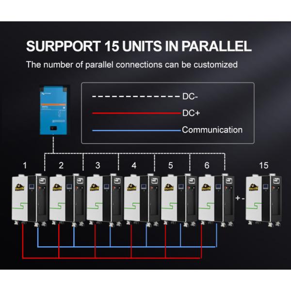 Wall Mounted Lithium Batteries LiFePO4 48V For Solar Energy Storage