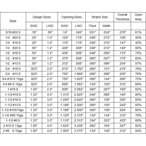 3mm Thickness Decorative Wire Mesh / Expanded Metal Panels 1X2m For Ceiling
