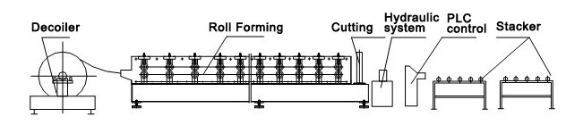 Portable House Construction Lgs Light Gauge Steel Framing Machine For Villa Truss And Stud