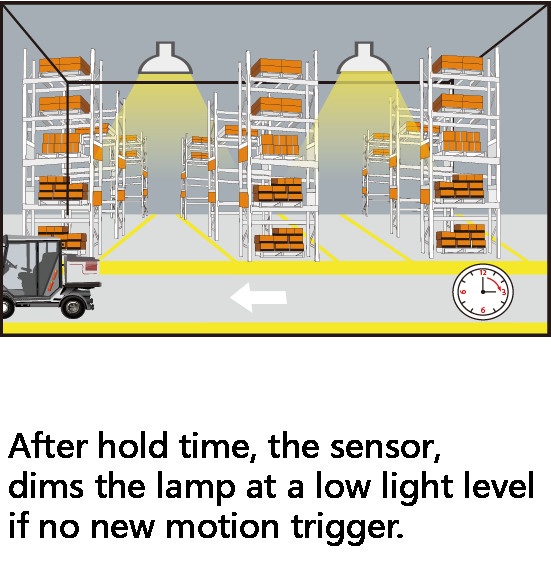 Waterproof Industrial CE ROHS SMD3030 LED UFO High Bay Light