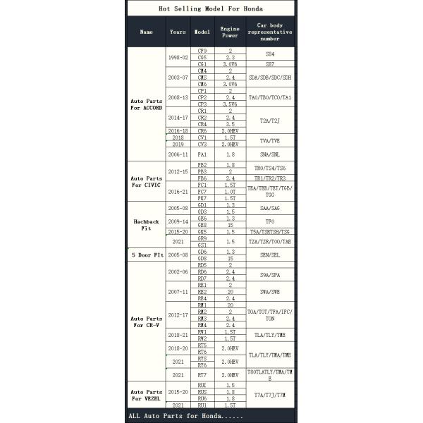 2.4I Honda Cooling Fan Motor Engine 1.5 80110-TM0-H01 Car Condenser Comp