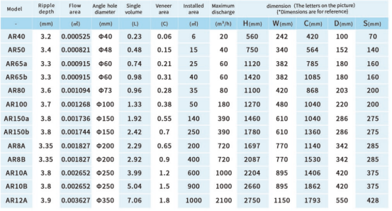 S65 Stainless Steel Plate Heat Exchanger