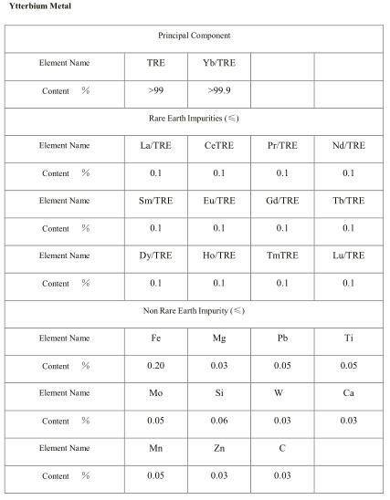 Ytterbium Metal Yb rare earth metals in electronics