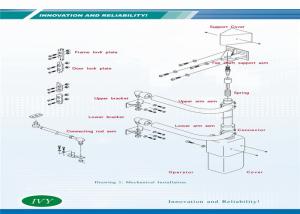 Coach Or Intercity  Pneumatic Bus Door Mechanism With Lift Lock And Emergency Release