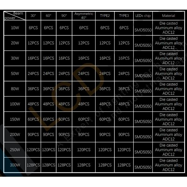 300w led flood light 240V 50/60Hz IP66 52800lm symmetric optic 60 degree IK08