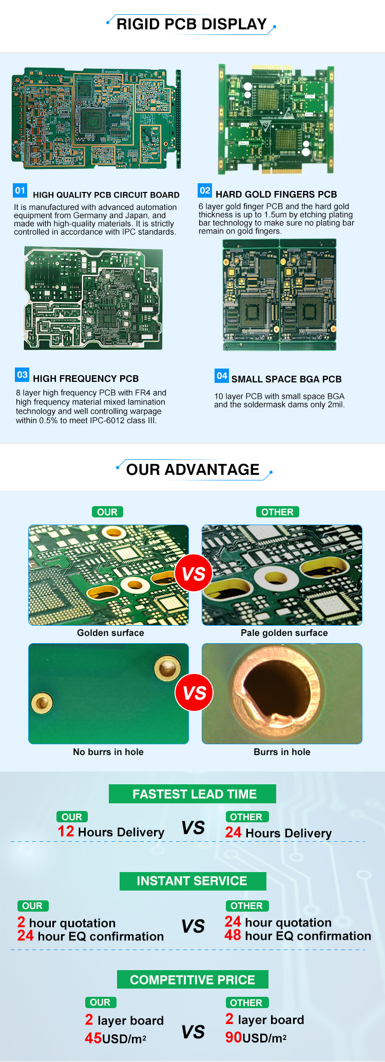 SMT factory Shenzhen Custom Printed Circuit Board PCB Design Company One PCBA