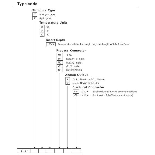 PNP 4-20mA Rotable Electronic Digital Temperature Switch with Modbus Protocol