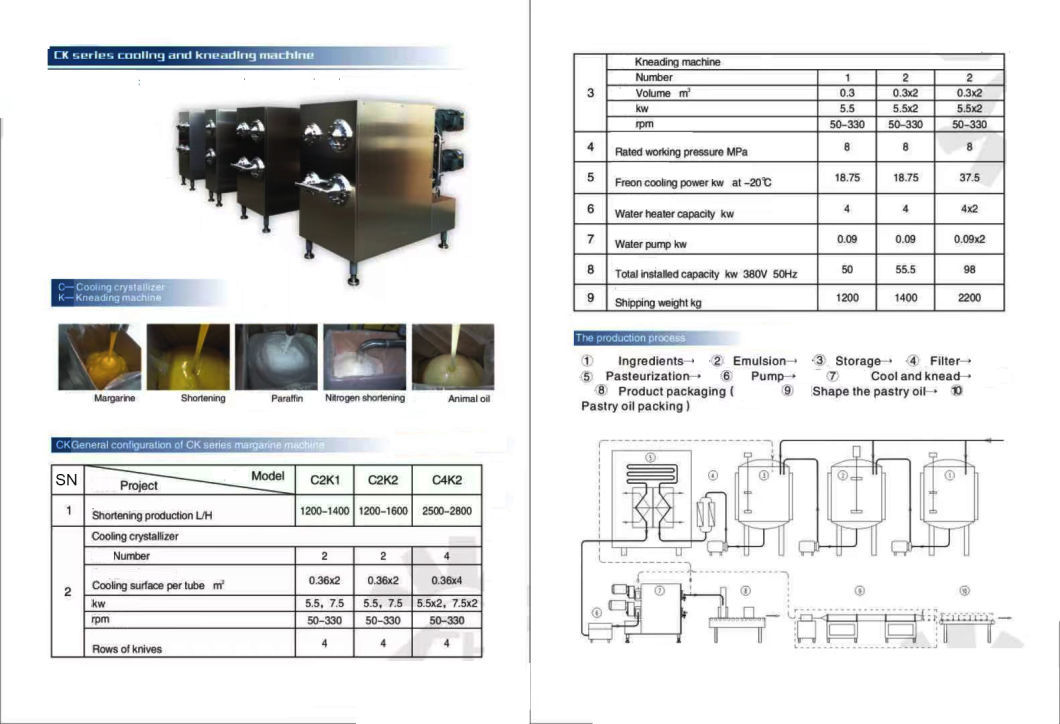 Complete Set Block Shortening Machine Line Plate Margarine Production Line Margarine Equipent