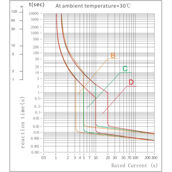 PN8H Mini Circuit Breaker 1P+N 4Kv 40 Amp Double Pole Breaker