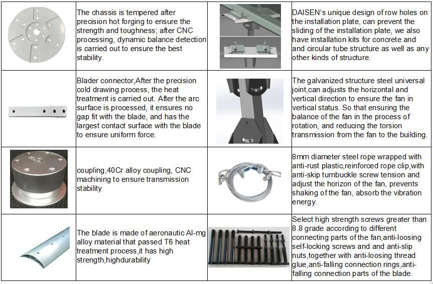 Industrial Hvls Ceiling Fans with Gearbox Motor or Pmsm Motor Configured as Air Blower for Workshop Ventilation and Cooling