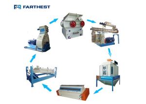 China Floating Fish Feed Production Line Turn Key Poultry Projects Cattle Feed Plant on sale