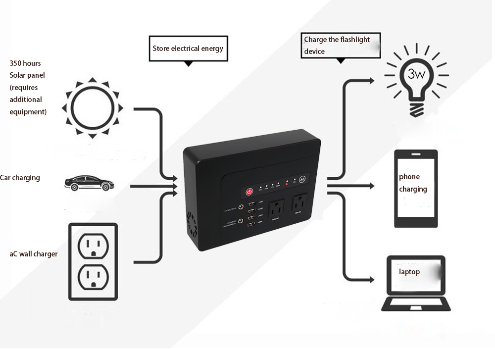 UPS Uninterupted Power Supply power inverter for home 12v to 220v