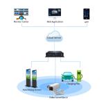 RJ45 MQTT Raspberry Pi Cellular Gateway 4G BACnet Networks Series