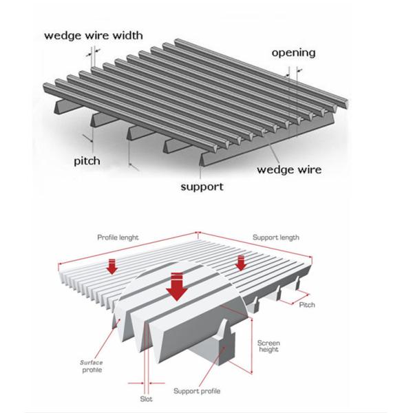 Monel Hastelloy 100 Micron Wedge Wire Screens Flat Sieve Panel For Sand Filtering
