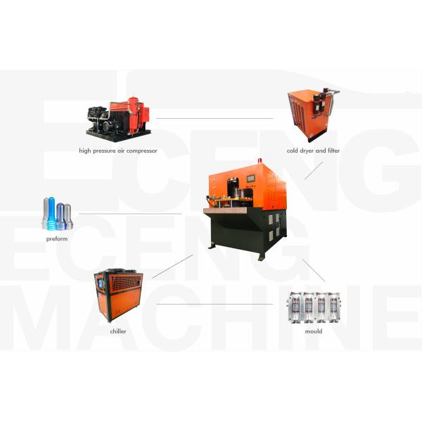 2 Cavity Chemical Bottle Blowing Machine 2200BPH Output Manual Hand Feeding