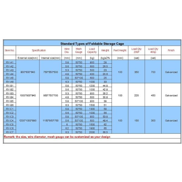 Industrial Collapsible 500kg Metal Wire Mesh Basket