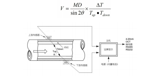 Compact Lightweight Ultrasonic Flow Meter Easy Installation and Operation