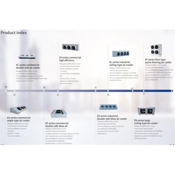 Refrigeration Parts Industrial Ceiling Type Air Cooler Unit For Big Cold Room