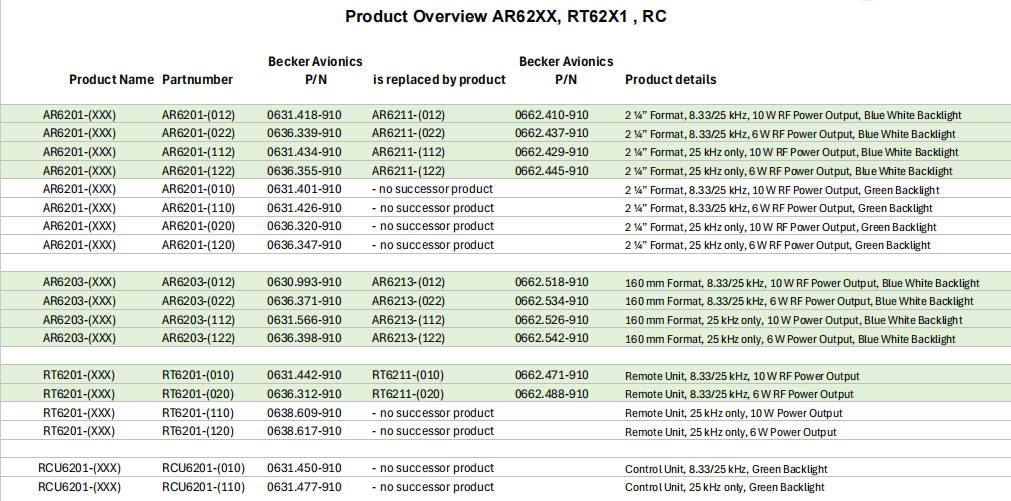 Becker AR6201, AR6203, RT6201 and RTU6201, Updated to Becker AR6211, AR6213 and RT6211