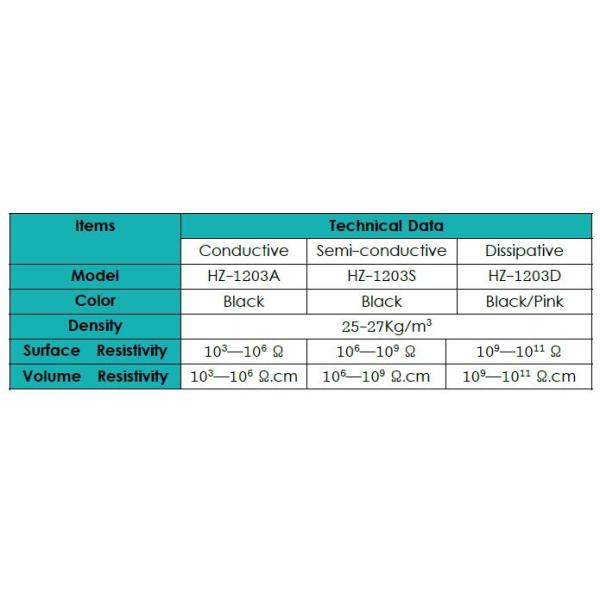 IXPE Foam Material ESD Packaging Materials , Shockproof Static Dissipative Foam