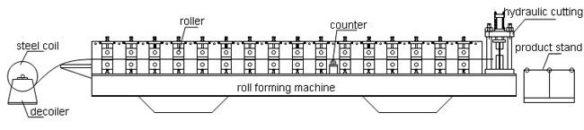Lightweight Double Layer Aluminum Steel Roof Roll Forming Machine