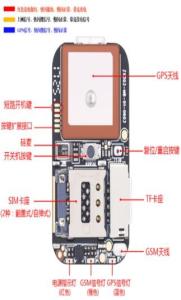Buy cheap ZX-303 GPS+LBS+WIFI3 mode positioning board product