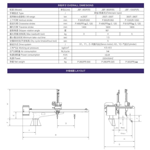 3 Axis JBF-800(900/1000)P(R) 1400mm automatic Injection Robot Arm Aluminium Alloy For Packing Servo Driven AC 220V/50HZ