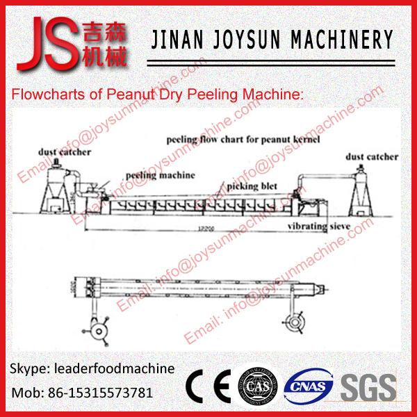 Quality Wet Peanut Peeling Machine / Almond Peeling Machine Colloid Rollers for sale
