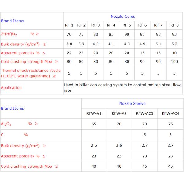 0.01-0.03% MAX CrO Content High Alumina Carbon Tundish Nozzle Refractory Brick for Steel Ladle