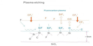 Polymer Materials Modification Surface Treatment Equipment Improves Surface Bonding