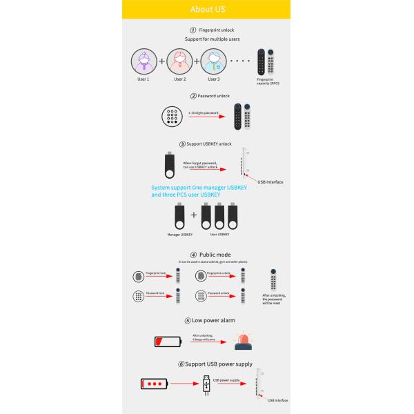 smart keypad code digital number furniture biometric rfid locker digital drawer smart finger print fingerprint cabinet