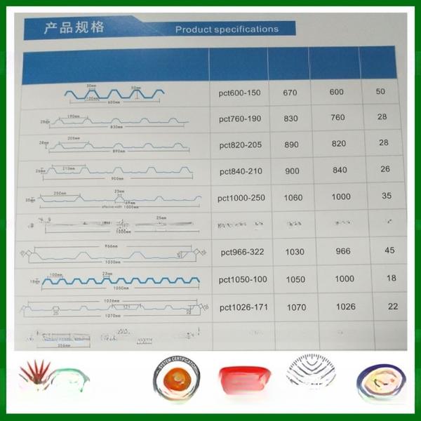Polycarbonate Corrugated Plastic Skylight Sheet Customized Length 0.8mm-2.8mm