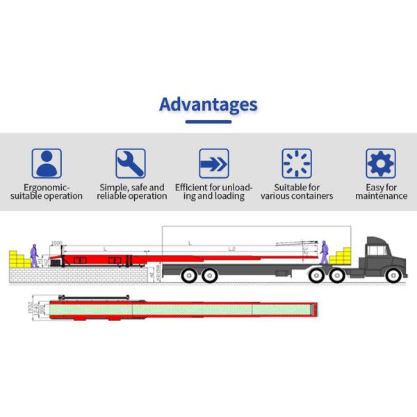 Mobile Telescopic Belt Conveyor 600mm-800mm Width 220V-440V Custom