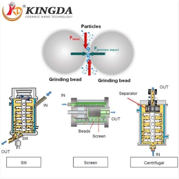 220v Laboratory Jar Rolling Mill Stainless Steel Roller Ball Mill