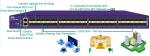 10GE Enterprise Network Visibility And Analytics Solution Data And Packet