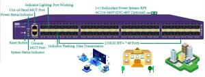 Buy cheap 10GE Enterprise Network Visibility And Analytics Solution Data And Packet Acquisition product