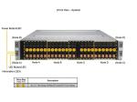 Supermicro Twin Server SYS-220BT-HNTR X12 Bigtwin 4 2 Nodes 2u Rack With 16G