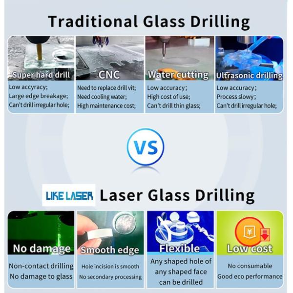 Glass Straight Edging Machine Perfectly Tempered Control Panel Laser Drilling Machine