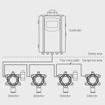 Explosion - Proof Certification Fixed Gas Detector , Fixed H2s Monitor