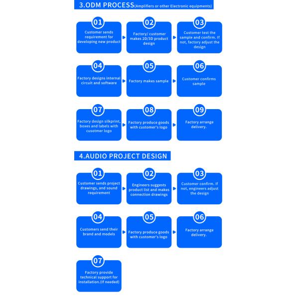 100V Outdoor Bluetooth Garden Speakers 6 Inch Coaxial Speaker IP66