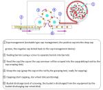 6500 BPH Rotary Bottle Automatic Capping Machine 80ml-1000ml With 6 Capping