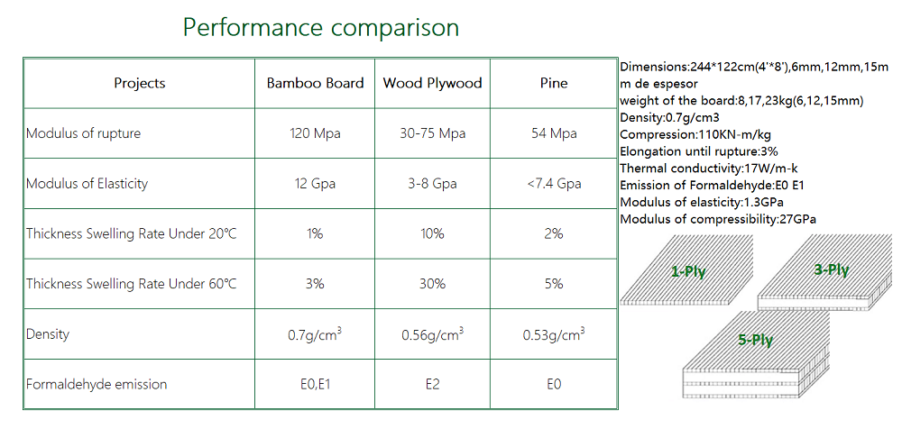Directly Sell Modern Design Style Solid Bamboo Plywood with Customizable Specifications
