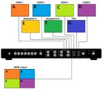 RS232 Multi Window Video Processor