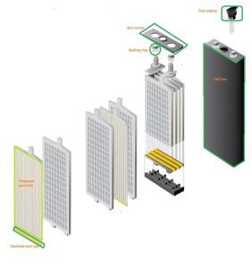 China Strong Traction Forklift Battery Parts EV Battery Separator Battery Gauntlet on sale