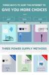 2Mbps Transmission Rate 10 User Wifi Sharings Mikrotik Router with Internal