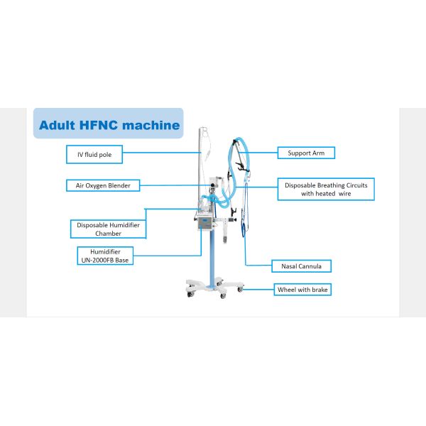0.7MPa High Flow System Oxygen Therapy 10-120L/Min Non Invasive