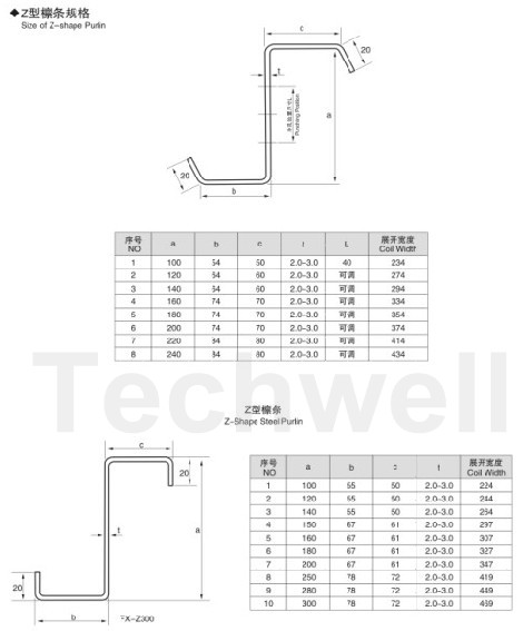 Mild Steel 1.5' Chain Transmission 5m/Min Z Purlin Making Machine