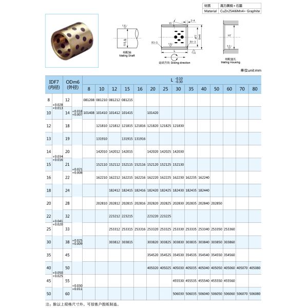 Standard Oilless Bushing Spherical Bearings With 2.5m/S Speed Limit