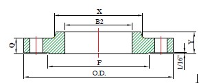 JIS B2220 20K SOHRF hub flange
