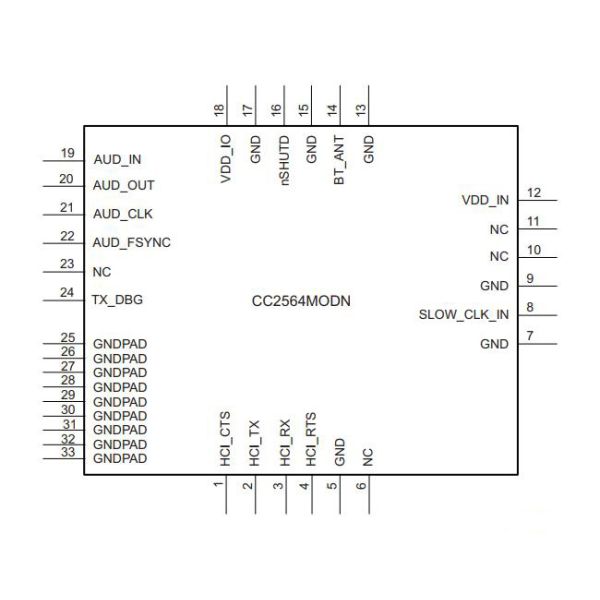 4Mbps CC2564MODNCMOER Host Controller Interface Module CC2564 33-SMD Module